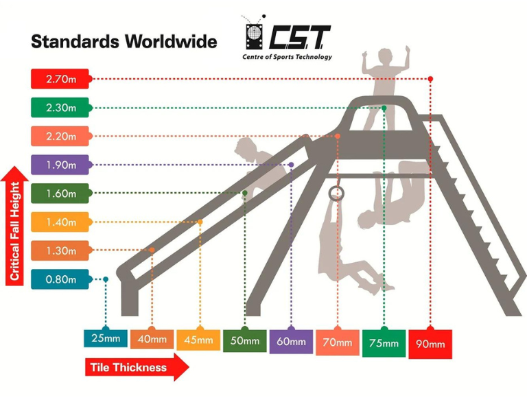 standards worldwide playground safety