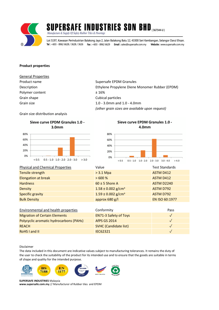 SS EPDM TDS 16 3.1MPa-2