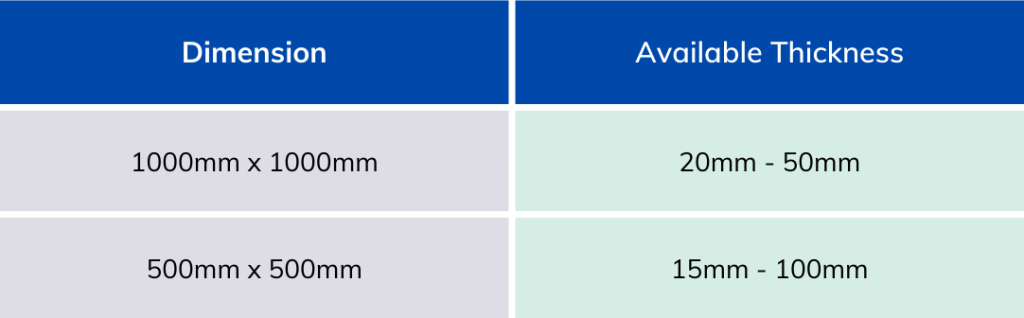 epdm mats dimension and thickness