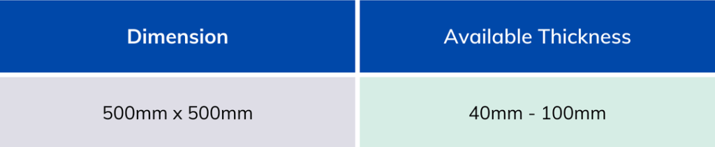 border tiles dimension and thickness