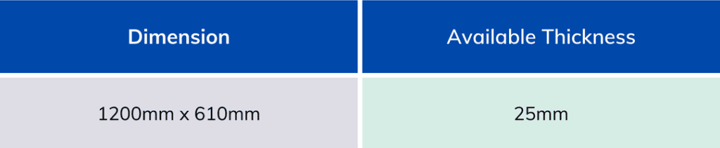 RUBBER WEARMAT dimension and thickness